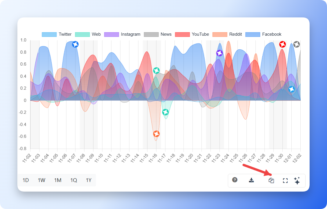 Chart copy action