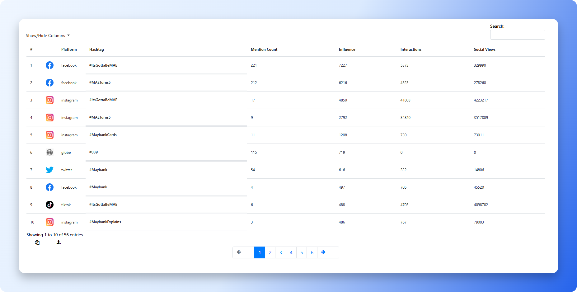 Hashtag data table showing platforms, counts, and influence